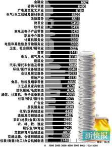 广州月均薪6830元深圳7261元- 手机新浪网